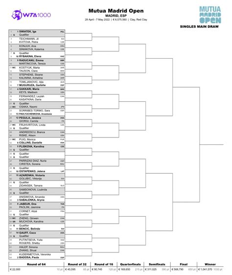 madrid open|madrid open 2022 draw.